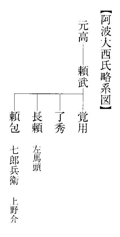 大西覚用系図