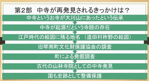 中寺廃寺発見の経緯