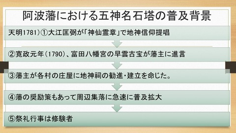 阿波藩の五神名石塔の普及背景