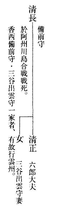 出雲藩の香西氏系図