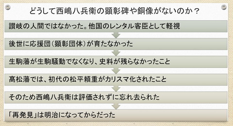 西嶋八兵衛 銅像がないのはどうしてか