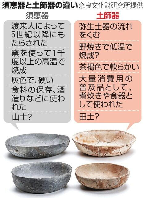 須恵器 土師器