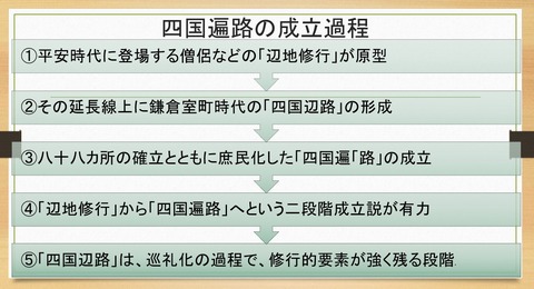 四国遍路の成立過程