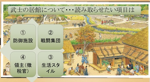 タイムトラベル 中世の村 武士居館