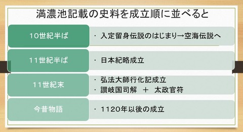 満濃池記載史料の成立年代
