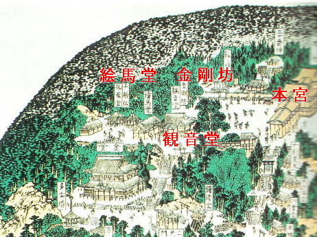 １観音堂と絵馬堂の位置関係