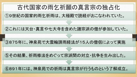 古代国家祈雨の真言独占化