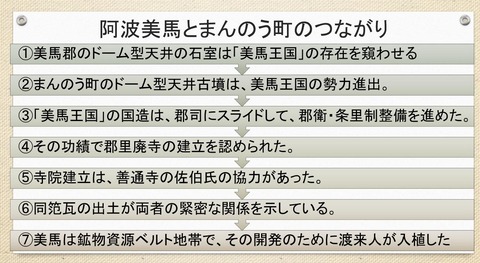 古代の美馬とまんのう町エリアのつながり