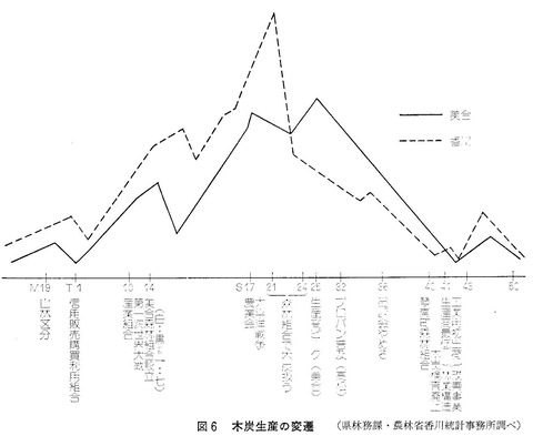 木炭生産推移.５JPG