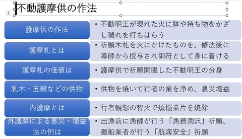護摩供養の作法は