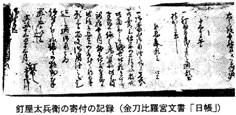 金毘羅御用商人釘屋太兵衛の寄付記録