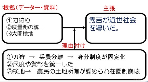 タイムトラベル 秀吉が近世への道を開いた