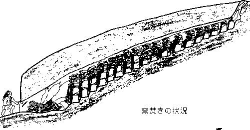 須恵器 釜底池(福岡県若宮町) 1973年9月22日発掘品 時代物