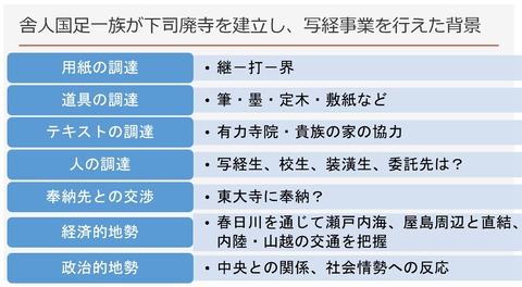 舎人国足一族が下司廃寺を建立し、写経事業を行えた背景