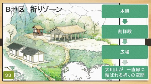 割拝殿　祈りの場