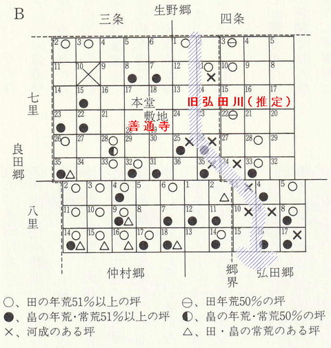 一円保絵図　洪水被害エリア