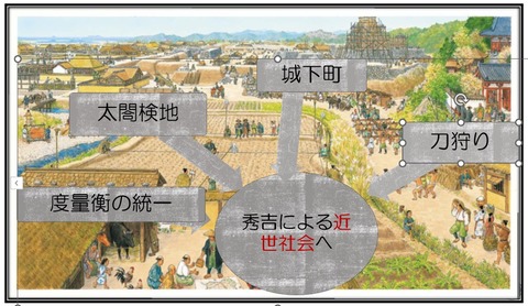 秀吉による近世の幕開け