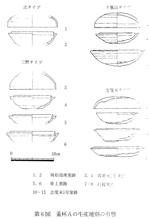 須恵器　蓋杯Aの生産地別スタイル