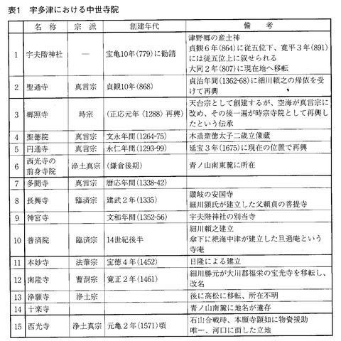 6宇多津の寺院１
