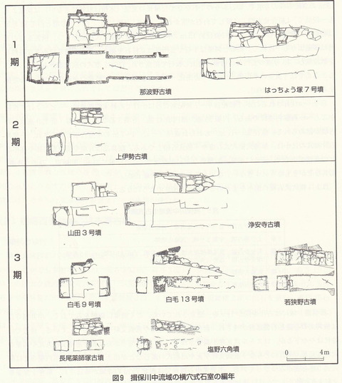 揖保川流域の古墳編年.3JPG