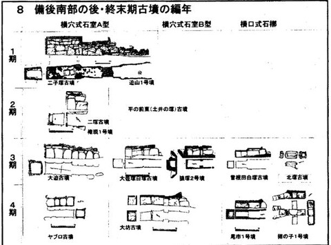 備後南部の終末古墳編年