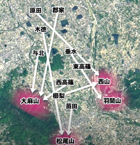 丸亀平野何部の入会権