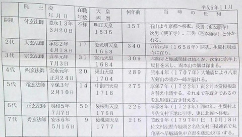 法照寺の歴代住職一覧
