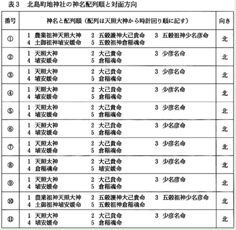 五角柱地神塔の神名配列順