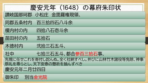 1648年　幕府の金光院への朱印状