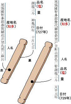 貢納品荷札の例