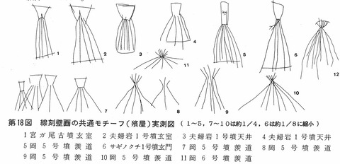 宮が尾古墳の線刻画の共通モチーフ
