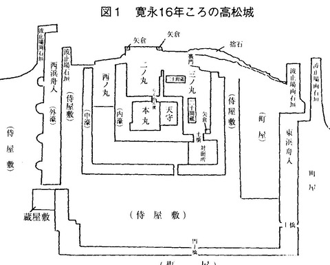 １高松城寛永１６年