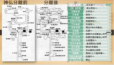 金毘羅大権現　神仏分離前後の伽藍変遷