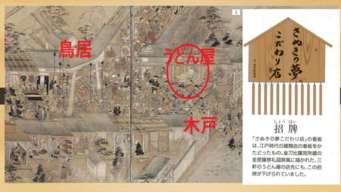 金毘羅大祭屏風図とうどん屋