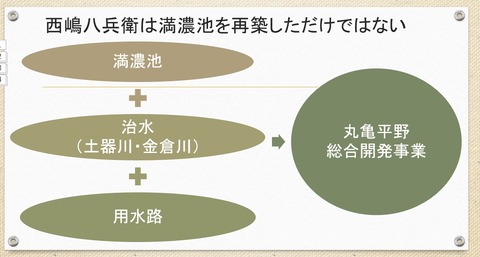西嶋八兵衛　治水灌漑