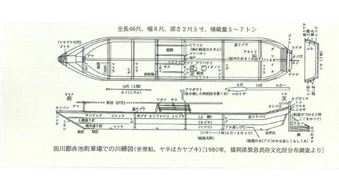 遠賀川の平田船