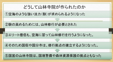 山林寺院出現の背景