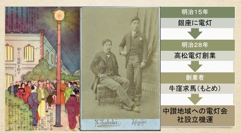 高松電灯と牛窪求馬