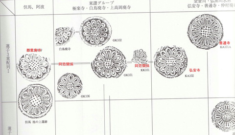 弘安寺同笵瓦関係図