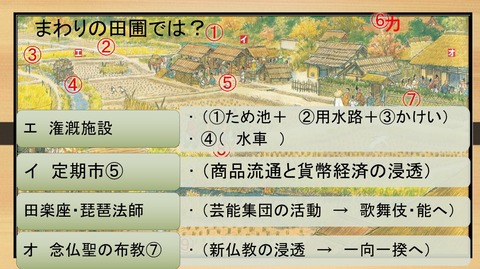 タイムトラベル 中世の村 潅漑施設