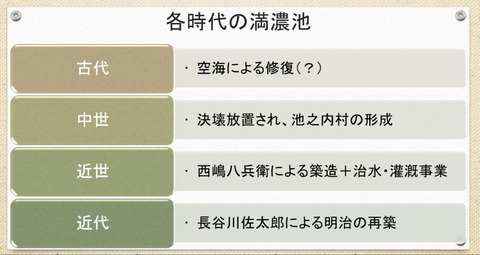 満濃池 3人の再築した人物