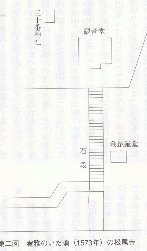 金毘羅堂と観音堂の位置
