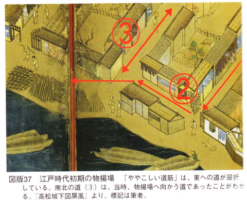 高松城下図屏風　船揚場への道４