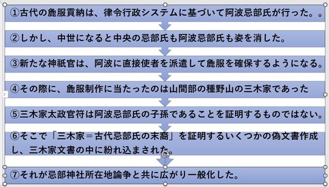 三木家文書に偽書が紛れ込んだ経緯