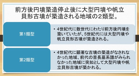 前方後円墳築造停止後に大型円墳や帆立貝形古墳