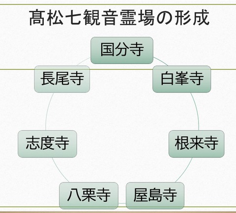 髙松七観音の形成と熊野行者