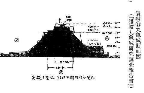1 丸亀城断面図