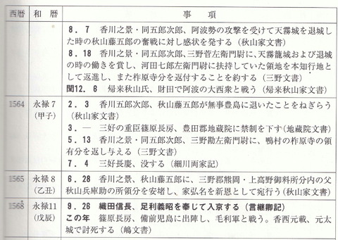 天霧城攻防戦前後の香川氏 高瀬町史23P