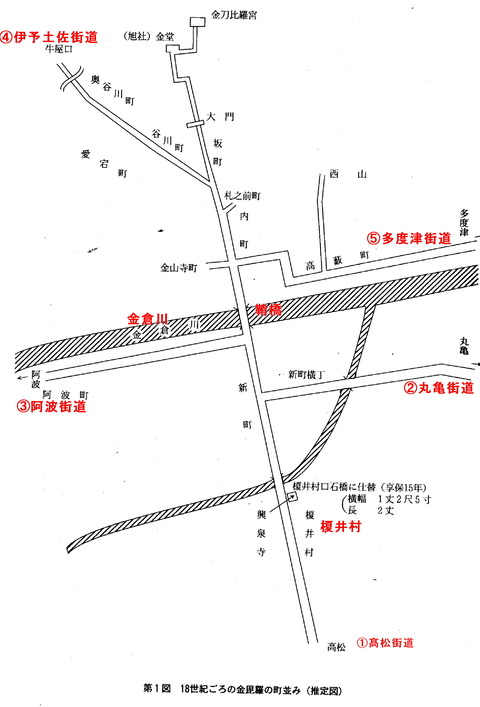 金毘羅門前町