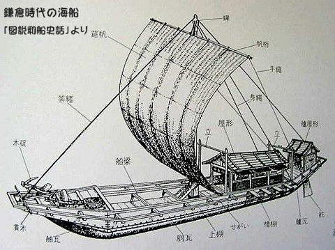 5中世の海船　準構造船で莚帆と木碇、櫓棚がある。（